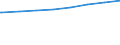 Bundesländer: Schleswig-Holstein / Art der Kindertagesbetreuung: Tageseinrichtung / Wertmerkmal: Kinder, Herkunft mind. 1 Elternteil ausländisch