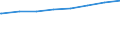 Bundesländer: Schleswig-Holstein / Art der Kindertagesbetreuung: Insgesamt (ohne Doppelzählungen) / Wertmerkmal: Kinder, Herkunft mind. 1 Elternteil ausländisch