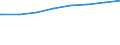 Bundesländer: Niedersachsen / Art der Kindertagesbetreuung: Tagespflege / Wertmerkmal: Kinder, Herkunft mind. 1 Elternteil ausländisch