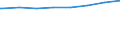 Bundesländer: Niedersachsen / Art der Kindertagesbetreuung: Tageseinrichtung / Wertmerkmal: Kinder, Herkunft mind. 1 Elternteil ausländisch