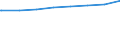 Bundesländer: Bremen / Art der Kindertagesbetreuung: Tageseinrichtung / Wertmerkmal: Kinder, Herkunft mind. 1 Elternteil ausländisch