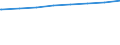 Bundesländer: Hessen / Art der Kindertagesbetreuung: Tageseinrichtung / Wertmerkmal: Kinder, Herkunft mind. 1 Elternteil ausländisch