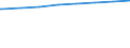 Bundesländer: Rheinland-Pfalz / Art der Kindertagesbetreuung: Tageseinrichtung / Wertmerkmal: Kinder, Herkunft mind. 1 Elternteil ausländisch