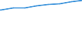 Bundesländer: Baden-Württemberg, Land / Art der Kindertagesbetreuung: Tagespflege / Wertmerkmal: Kinder, Herkunft mind. 1 Elternteil ausländisch