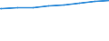 Bundesländer: Baden-Württemberg, Land / Art der Kindertagesbetreuung: Tageseinrichtung / Wertmerkmal: Kinder, Herkunft mind. 1 Elternteil ausländisch