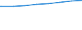 Bundesländer: Baden-Württemberg, Land / Art der Kindertagesbetreuung: Insgesamt (ohne Doppelzählungen) / Wertmerkmal: Kinder, Herkunft mind. 1 Elternteil ausländisch