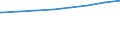 Bundesländer: Bayern / Art der Kindertagesbetreuung: Insgesamt (ohne Doppelzählungen) / Wertmerkmal: Kinder, Herkunft mind. 1 Elternteil ausländisch