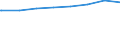 Bundesländer: Saarland / Art der Kindertagesbetreuung: Tageseinrichtung / Wertmerkmal: Kinder, Herkunft mind. 1 Elternteil ausländisch