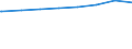 Bundesländer: Saarland / Art der Kindertagesbetreuung: Insgesamt (ohne Doppelzählungen) / Wertmerkmal: Kinder, Herkunft mind. 1 Elternteil ausländisch