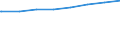 Bundesländer: Berlin / Art der Kindertagesbetreuung: Tageseinrichtung / Wertmerkmal: Kinder, Herkunft mind. 1 Elternteil ausländisch