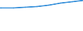 Bundesländer: Berlin / Art der Kindertagesbetreuung: Insgesamt (ohne Doppelzählungen) / Wertmerkmal: Kinder, Herkunft mind. 1 Elternteil ausländisch