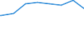 Bundesländer: Brandenburg / Art der Kindertagesbetreuung: Tagespflege / Wertmerkmal: Kinder, Herkunft mind. 1 Elternteil ausländisch