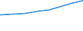 Bundesländer: Brandenburg / Art der Kindertagesbetreuung: Insgesamt (ohne Doppelzählungen) / Wertmerkmal: Kinder, Herkunft mind. 1 Elternteil ausländisch