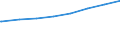 Bundesländer: Mecklenburg-Vorpommern / Art der Kindertagesbetreuung: Insgesamt (ohne Doppelzählungen) / Wertmerkmal: Kinder, Herkunft mind. 1 Elternteil ausländisch