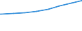 Bundesländer: Sachsen / Art der Kindertagesbetreuung: Tageseinrichtung / Wertmerkmal: Kinder, Herkunft mind. 1 Elternteil ausländisch