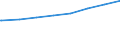 Bundesländer: Sachsen / Art der Kindertagesbetreuung: Insgesamt (ohne Doppelzählungen) / Wertmerkmal: Kinder, Herkunft mind. 1 Elternteil ausländisch