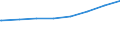 Bundesländer: Sachsen-Anhalt / Art der Kindertagesbetreuung: Tageseinrichtung / Wertmerkmal: Kinder, Herkunft mind. 1 Elternteil ausländisch