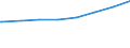 Bundesländer: Sachsen-Anhalt / Art der Kindertagesbetreuung: Insgesamt (ohne Doppelzählungen) / Wertmerkmal: Kinder, Herkunft mind. 1 Elternteil ausländisch