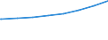 Bundesländer: Thüringen / Art der Kindertagesbetreuung: Insgesamt (ohne Doppelzählungen) / Wertmerkmal: Kinder, Herkunft mind. 1 Elternteil ausländisch