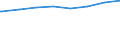 Bundesländer: Schleswig-Holstein / Art der Kindertagesbetreuung: Tagespflege / Wertmerkmal: Kinder mit Mittagsverpflegung