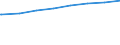 Bundesländer: Schleswig-Holstein / Art der Kindertagesbetreuung: Tageseinrichtung / Wertmerkmal: Kinder mit Mittagsverpflegung