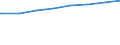 Bundesländer: Schleswig-Holstein / Art der Kindertagesbetreuung: Insgesamt (ohne Doppelzählungen) / Wertmerkmal: Kinder mit Mittagsverpflegung