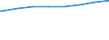 Bundesländer: Hessen / Art der Kindertagesbetreuung: Tagespflege / Altersgruppe (unter 3, 3-6, 6-14): unter 3 Jahre / Wertmerkmal: Betreute Kinder