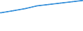 Bundesländer: Hessen / Art der Kindertagesbetreuung: Insgesamt (ohne Doppelzählungen) / Altersgruppe (unter 3, 3-6, 6-14): unter 3 Jahre / Wertmerkmal: Betreute Kinder