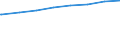 Bundesländer: Rheinland-Pfalz / Art der Kindertagesbetreuung: Tageseinrichtung / Altersgruppe (unter 3, 3-6, 6-14): unter 3 Jahre / Wertmerkmal: Betreute Kinder