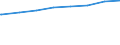 Bundesländer: Rheinland-Pfalz / Art der Kindertagesbetreuung: Insgesamt (ohne Doppelzählungen) / Altersgruppe (unter 3, 3-6, 6-14): unter 3 Jahre / Wertmerkmal: Betreute Kinder