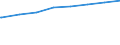 Bundesländer: Baden-Württemberg, Land / Art der Kindertagesbetreuung: Tageseinrichtung / Altersgruppe (unter 3, 3-6, 6-14): unter 3 Jahre / Wertmerkmal: Betreute Kinder