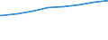 Bundesländer: Baden-Württemberg, Land / Art der Kindertagesbetreuung: Insgesamt (ohne Doppelzählungen) / Altersgruppe (unter 3, 3-6, 6-14): unter 3 Jahre / Wertmerkmal: Betreute Kinder