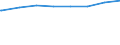 Bundesländer: Bayern / Art der Kindertagesbetreuung: Tagespflege / Altersgruppe (unter 3, 3-6, 6-14): unter 3 Jahre / Wertmerkmal: Betreute Kinder