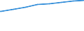 Bundesländer: Bayern / Art der Kindertagesbetreuung: Insgesamt (ohne Doppelzählungen) / Altersgruppe (unter 3, 3-6, 6-14): unter 3 Jahre / Wertmerkmal: Betreute Kinder