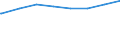 Bundesländer: Saarland / Art der Kindertagesbetreuung: Tagespflege / Altersgruppe (unter 3, 3-6, 6-14): unter 3 Jahre / Wertmerkmal: Betreute Kinder