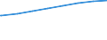 Bundesländer: Saarland / Art der Kindertagesbetreuung: Tageseinrichtung / Altersgruppe (unter 3, 3-6, 6-14): unter 3 Jahre / Wertmerkmal: Betreute Kinder