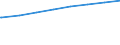 Bundesländer: Saarland / Art der Kindertagesbetreuung: Insgesamt (ohne Doppelzählungen) / Altersgruppe (unter 3, 3-6, 6-14): unter 3 Jahre / Wertmerkmal: Betreute Kinder