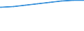 Bundesländer: Berlin / Art der Kindertagesbetreuung: Tageseinrichtung / Altersgruppe (unter 3, 3-6, 6-14): unter 3 Jahre / Wertmerkmal: Betreute Kinder