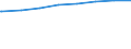 Bundesländer: Berlin / Art der Kindertagesbetreuung: Insgesamt (ohne Doppelzählungen) / Altersgruppe (unter 3, 3-6, 6-14): unter 3 Jahre / Wertmerkmal: Betreute Kinder