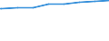 Bundesländer: Brandenburg / Art der Kindertagesbetreuung: Tageseinrichtung / Altersgruppe (unter 3, 3-6, 6-14): unter 3 Jahre / Wertmerkmal: Betreute Kinder