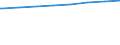 Bundesländer: Mecklenburg-Vorpommern / Art der Kindertagesbetreuung: Tageseinrichtung / Altersgruppe (unter 3, 3-6, 6-14): unter 3 Jahre / Wertmerkmal: Betreute Kinder