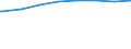 Bundesländer: Sachsen / Art der Kindertagesbetreuung: Tagespflege / Altersgruppe (unter 3, 3-6, 6-14): unter 3 Jahre / Wertmerkmal: Betreute Kinder