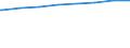 Bundesländer: Sachsen / Art der Kindertagesbetreuung: Tageseinrichtung / Altersgruppe (unter 3, 3-6, 6-14): unter 3 Jahre / Wertmerkmal: Betreute Kinder