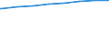 Bundesländer: Sachsen / Art der Kindertagesbetreuung: Insgesamt (ohne Doppelzählungen) / Altersgruppe (unter 3, 3-6, 6-14): unter 3 Jahre / Wertmerkmal: Betreute Kinder