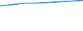 Bundesländer: Thüringen / Art der Kindertagesbetreuung: Insgesamt (ohne Doppelzählungen) / Altersgruppe (unter 3, 3-6, 6-14): unter 3 Jahre / Wertmerkmal: Betreute Kinder