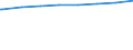 Bundesländer: Hamburg / Art der Kindertagesbetreuung: Tageseinrichtung / Altersgruppe (unter 3, 3-6, 6-14): 3 bis unter 6 Jahre / Wertmerkmal: Betreute Kinder