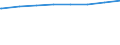 Bundesländer: Hamburg / Art der Kindertagesbetreuung: Insgesamt (ohne Doppelzählungen) / Altersgruppe (unter 3, 3-6, 6-14): 3 bis unter 6 Jahre / Wertmerkmal: Betreute Kinder