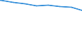 Bundesländer: Hessen / Art der Kindertagesbetreuung: Tagespflege / Altersgruppe (unter 3, 3-6, 6-14): 3 bis unter 6 Jahre / Wertmerkmal: Betreute Kinder