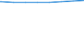 Bundesländer: Baden-Württemberg, Land / Art der Kindertagesbetreuung: Tageseinrichtung / Altersgruppe (unter 3, 3-6, 6-14): 3 bis unter 6 Jahre / Wertmerkmal: Betreute Kinder