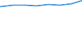 Bundesländer: Bayern / Art der Kindertagesbetreuung: Tagespflege / Altersgruppe (unter 3, 3-6, 6-14): 3 bis unter 6 Jahre / Wertmerkmal: Betreute Kinder